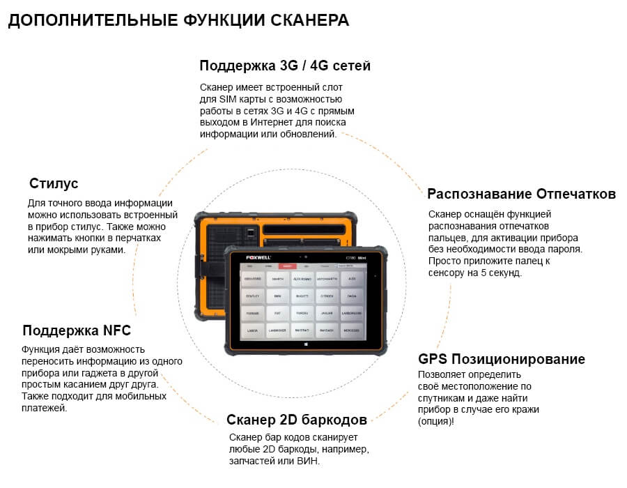 Дополнительные функции FOXWELL I-70PRO